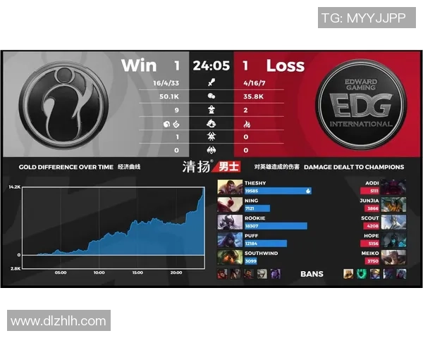 赛后分析IG与EDG的对决节奏与战术深度剖析